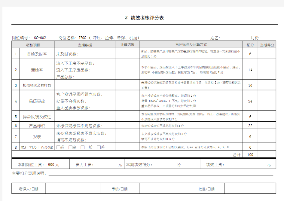 QC月绩效考核评分表