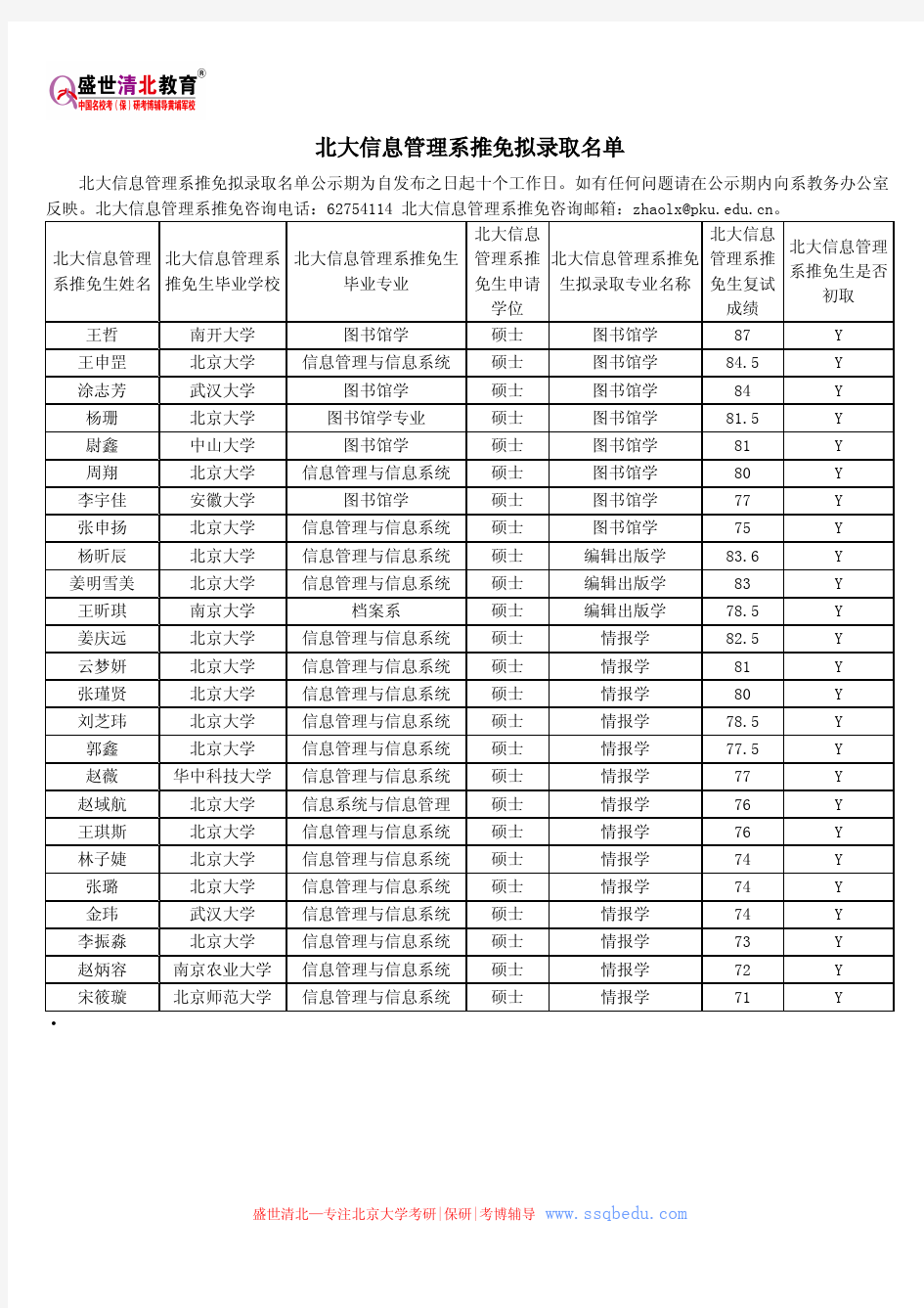 北大信息管理系推免拟录取名单