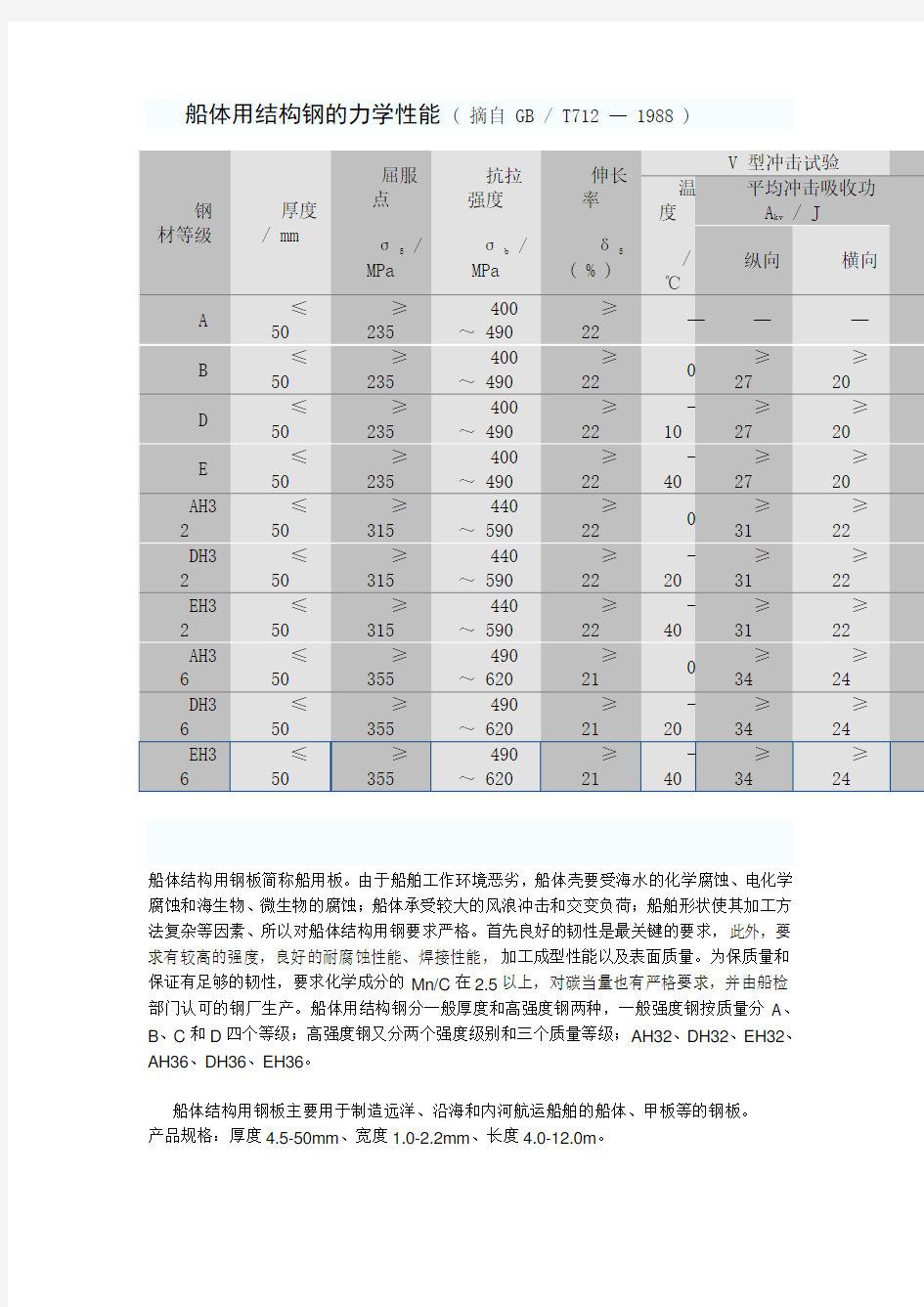 船体用结构钢的力学性能