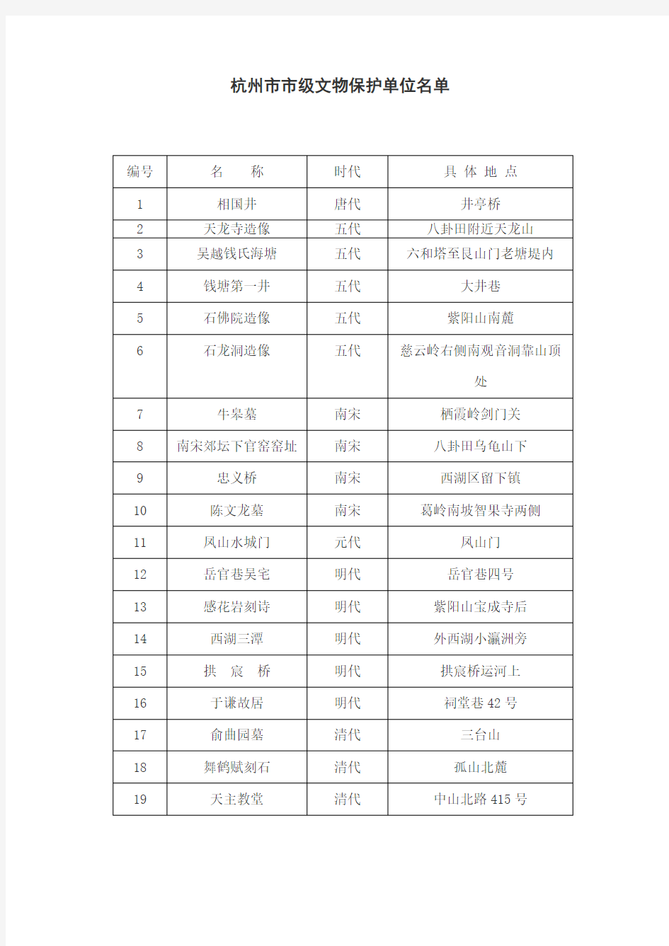 杭州市市级文物保护单位名单