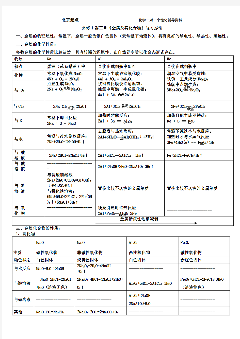 第三章 金属及其化合物复习