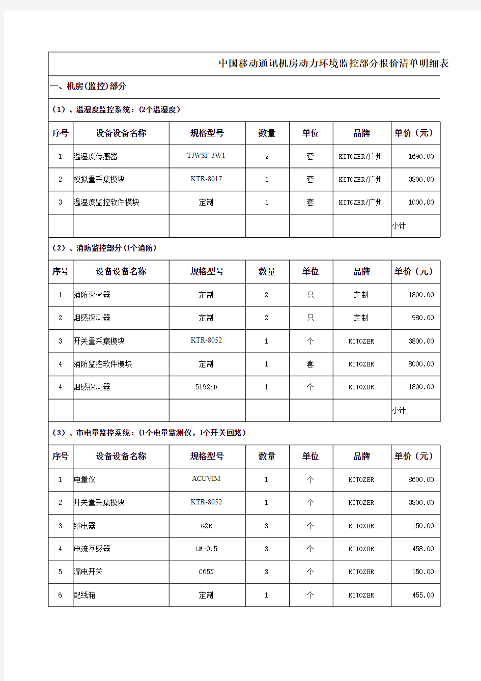 中国移动通讯机房动力环境监控部分报价清单明细表
