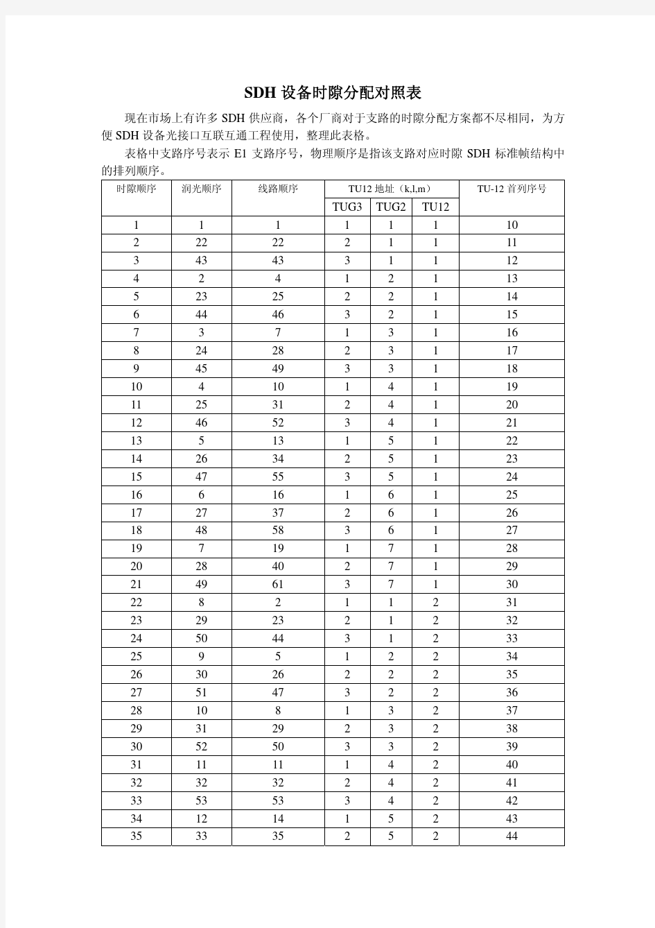 时隙对照表(3种顺序)