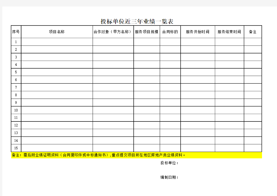 投标单位过往业绩一览表