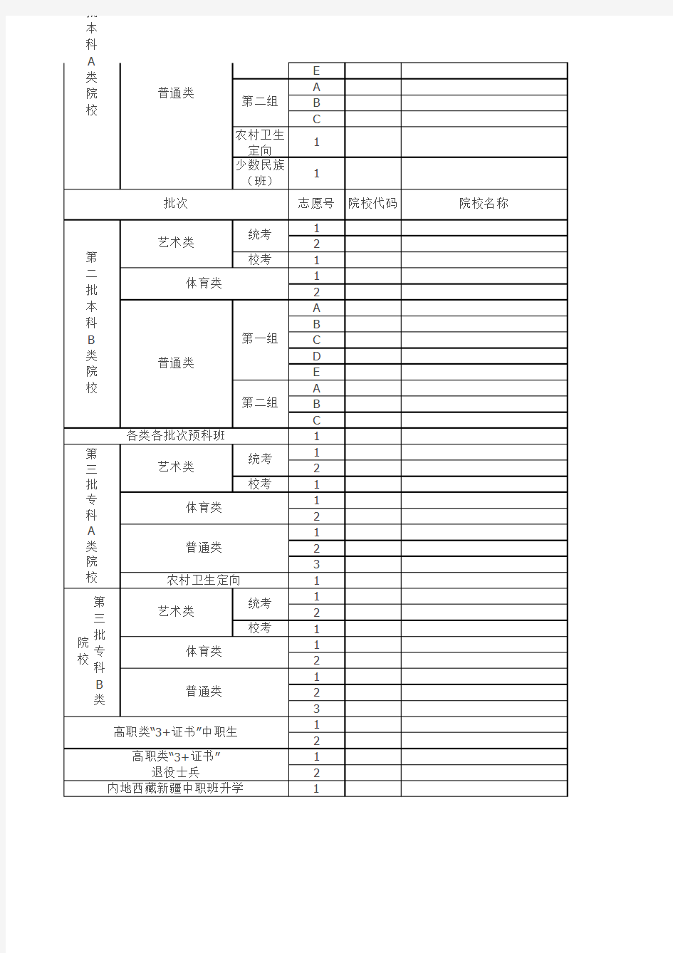 2015年广东省普通高校招生考试考生志愿表(样式)新修改版