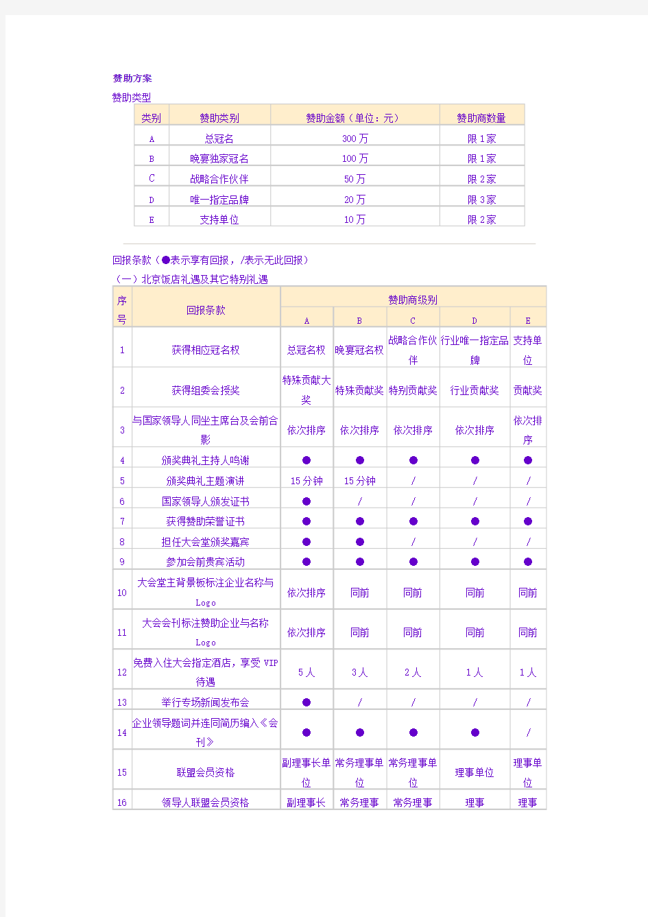 赞助回报方案惯用---通用模式