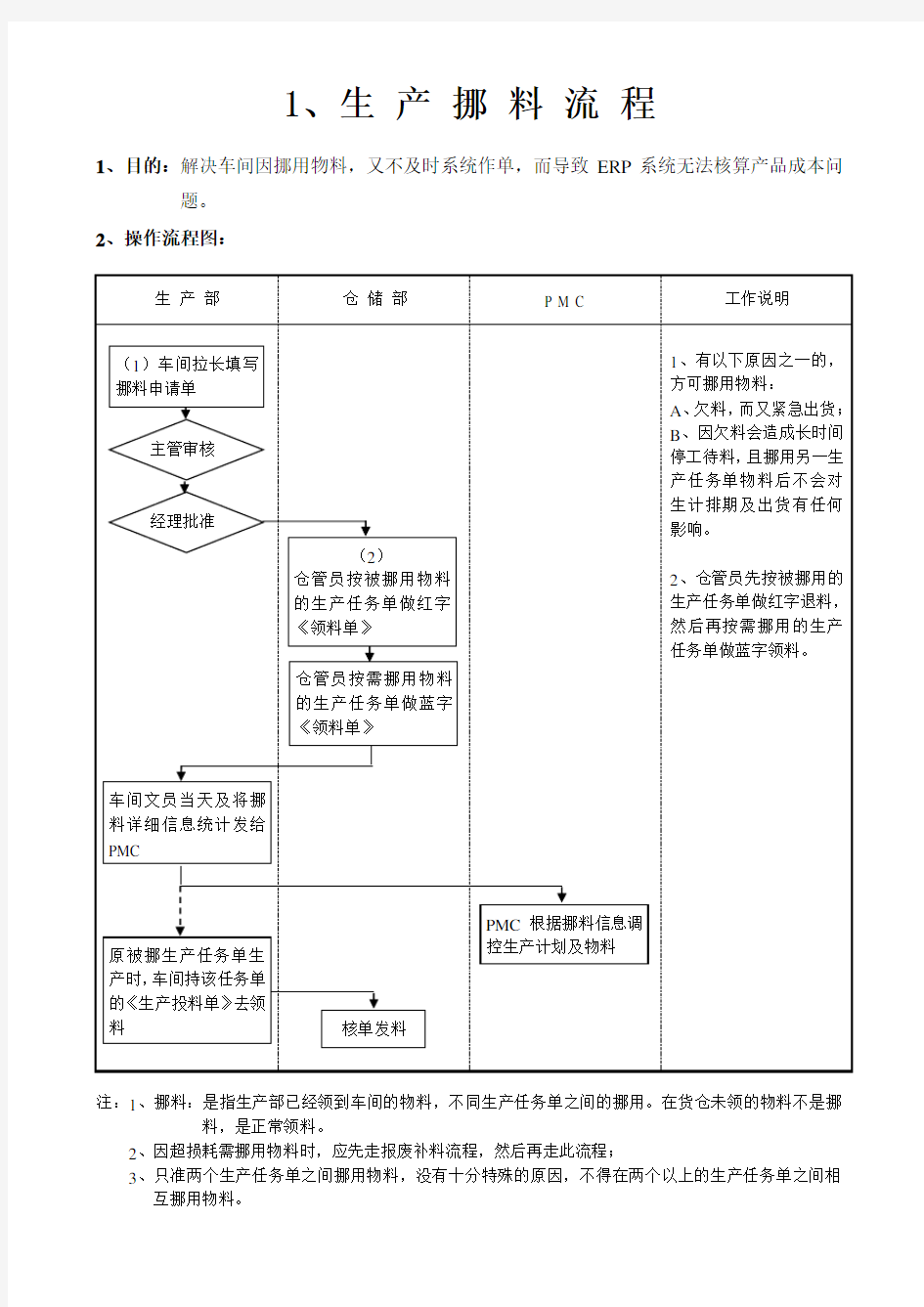 k3erp挪料流程