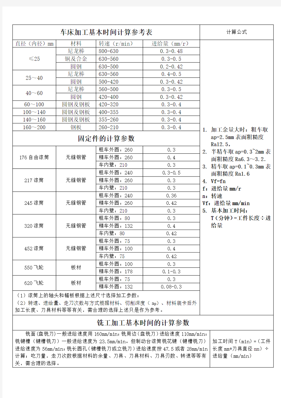 车床加工基本时间计算参考表