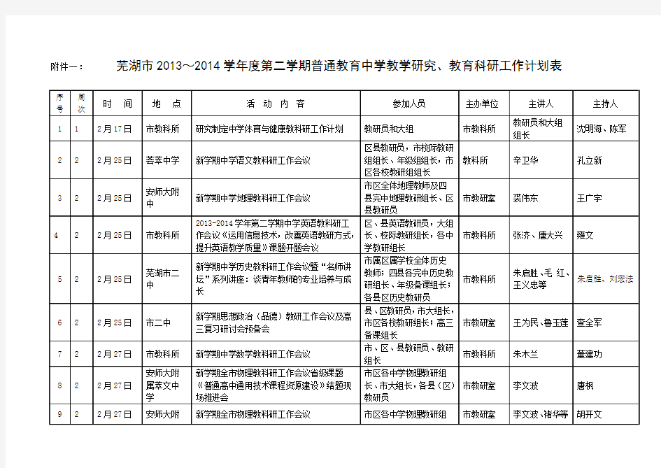 芜湖市2013-2014-2教科研计划