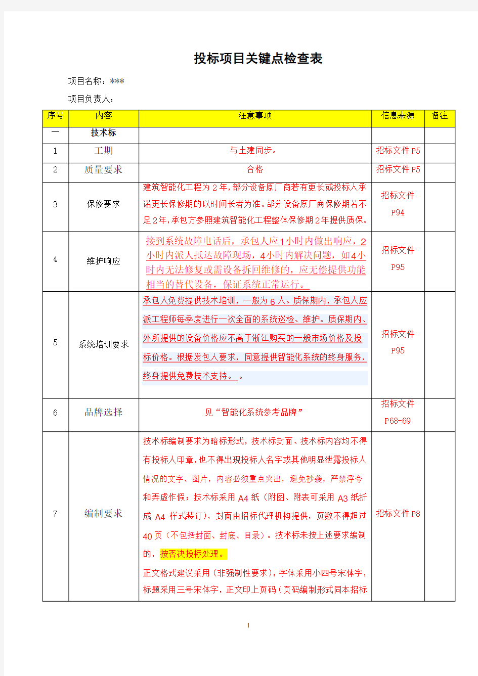 投标项目关键点检查表