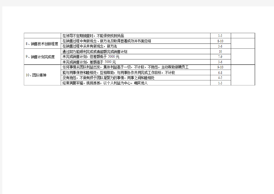 销售员工绩效考核表