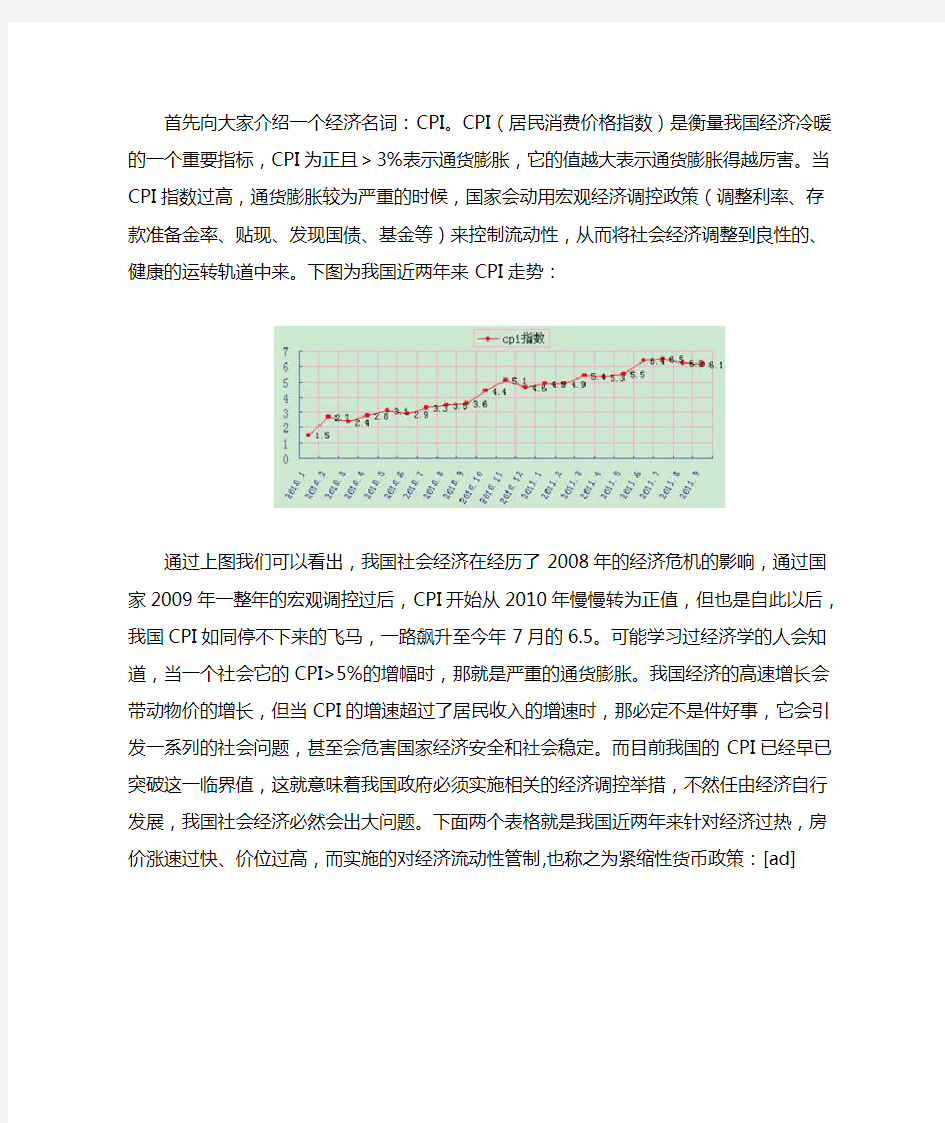 CPI与房地产业的关系