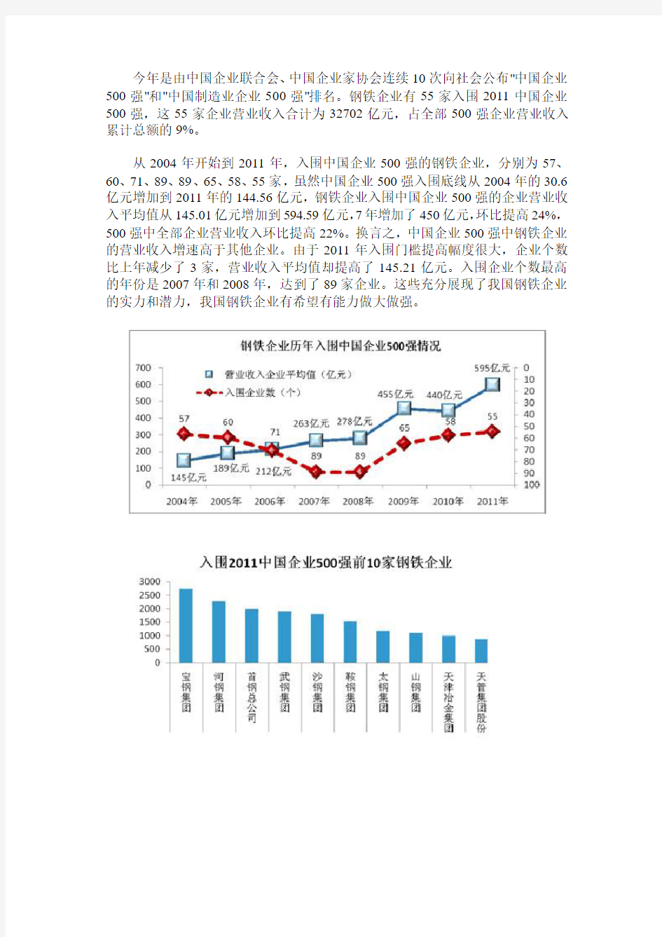 2011中国钢铁企业排名