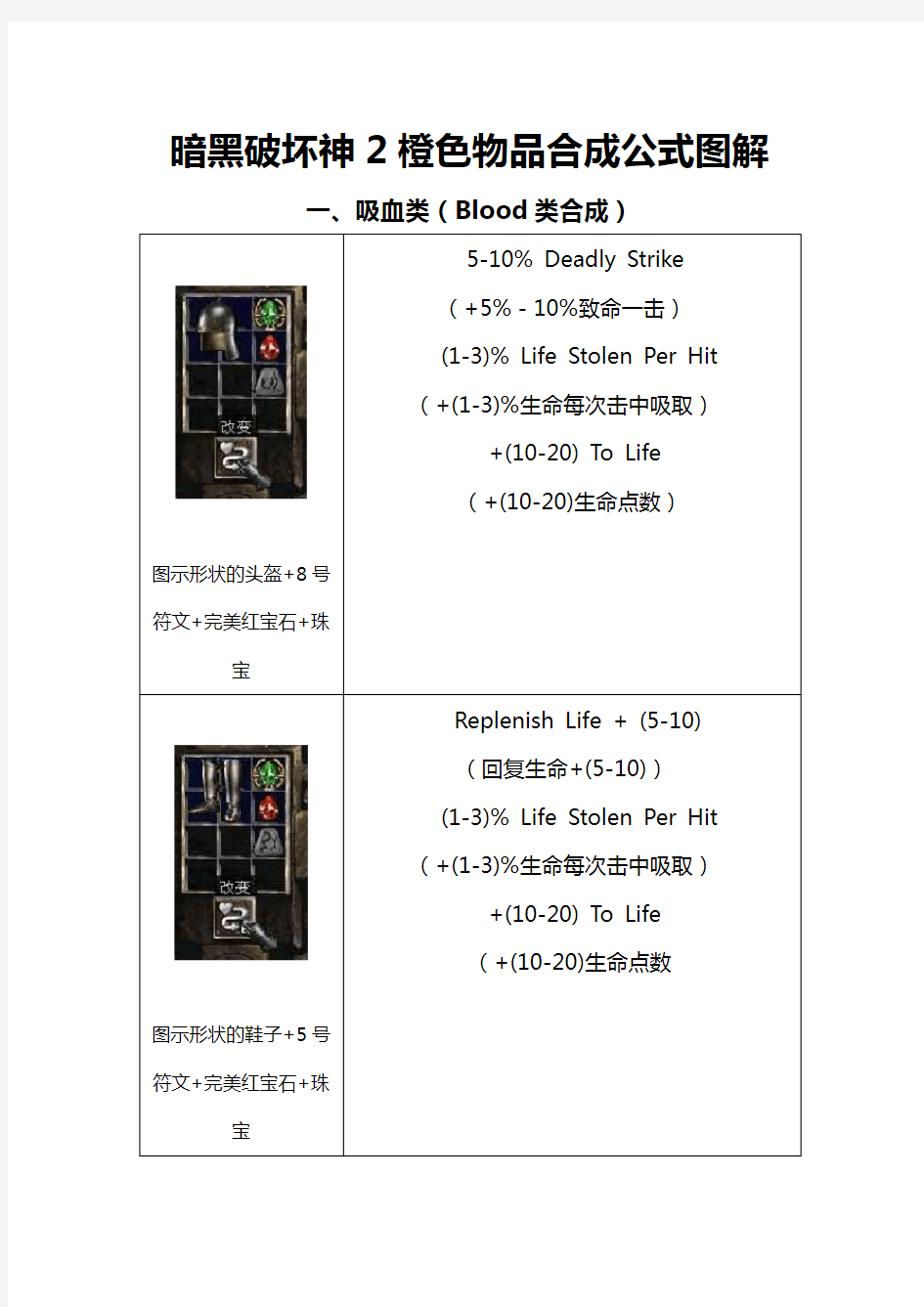 暗黑破坏神2橙色物品合成公式图解