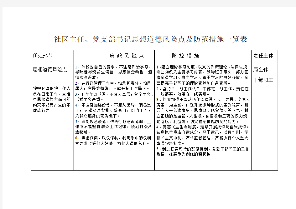 社区主任、社区党支部书记思想道德风险点及防范措施一览表