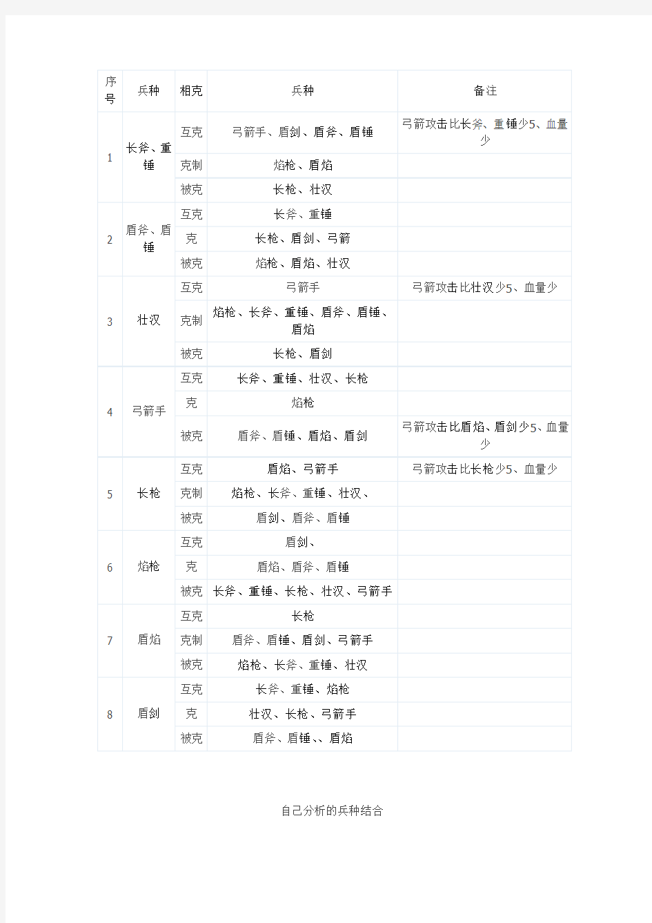 路人三国兵种相克表