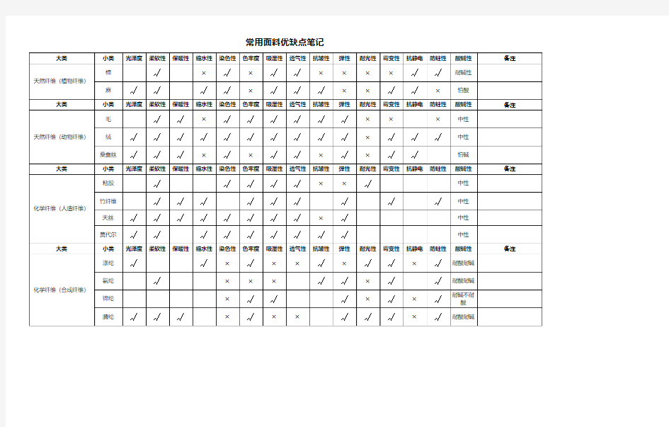 面料优缺点一览表