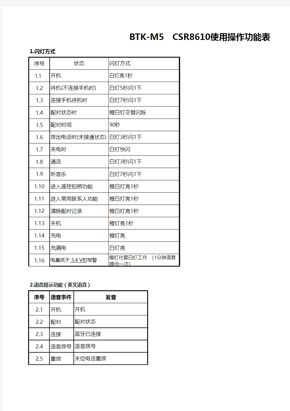 BTK-M5 C8610gaia快速使用指南