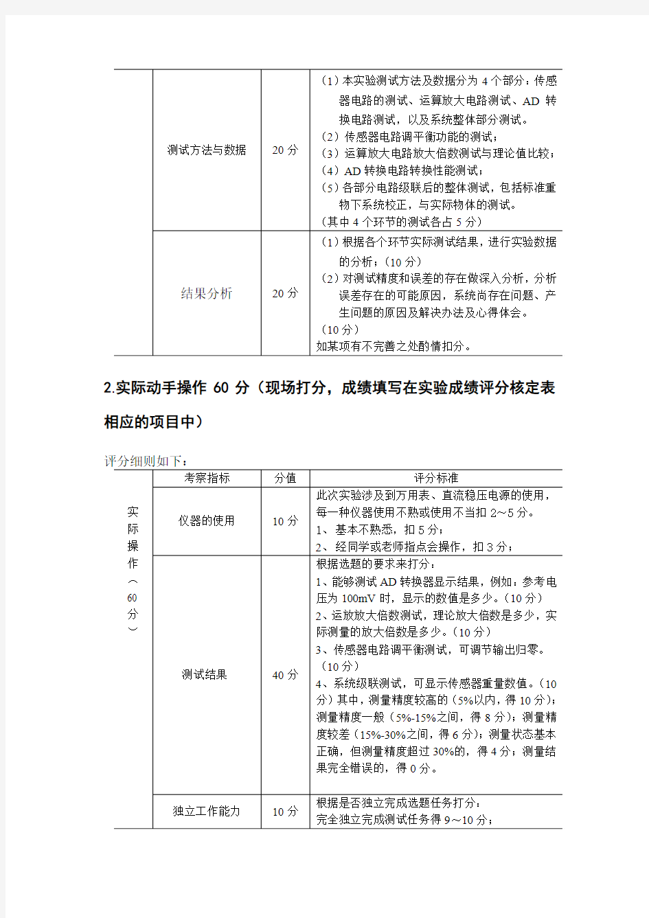 2014_综合实验3评分标准(张文旭)