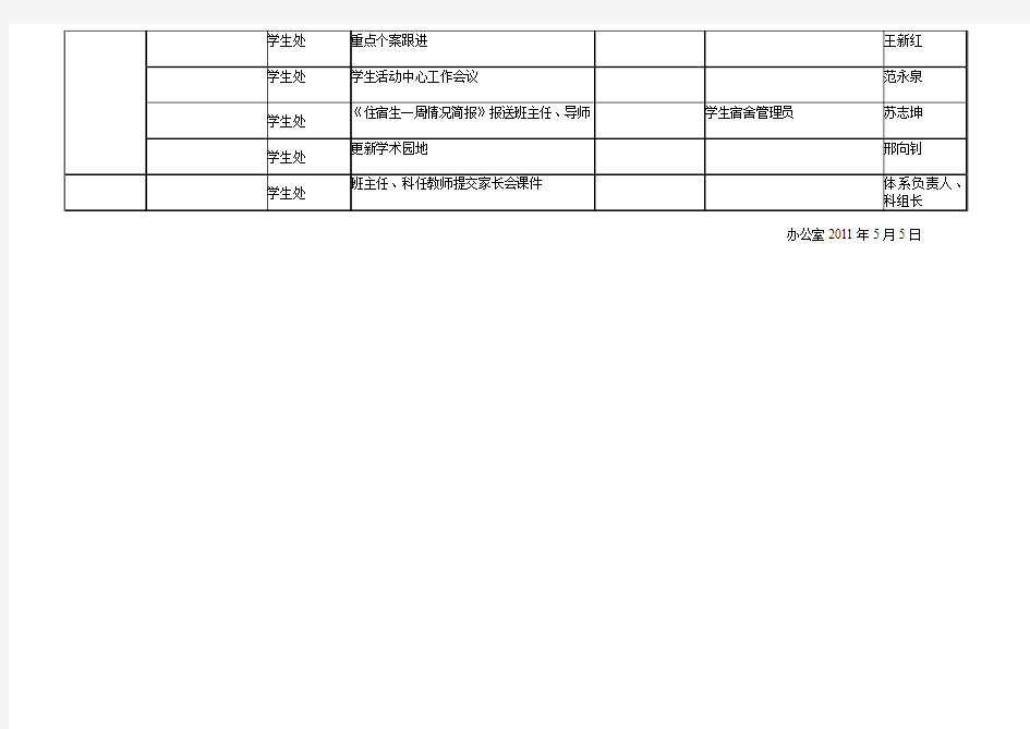 深圳中学2010-2011学年度第二学期第12周工作安排