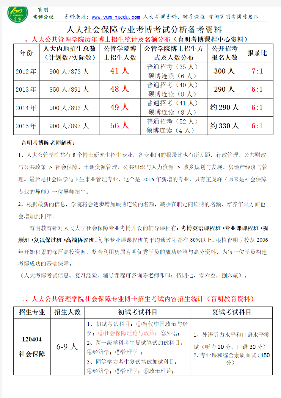 2016年人民大学社会保障专业考博考试分析备考资料真题讲解考试难度报录比