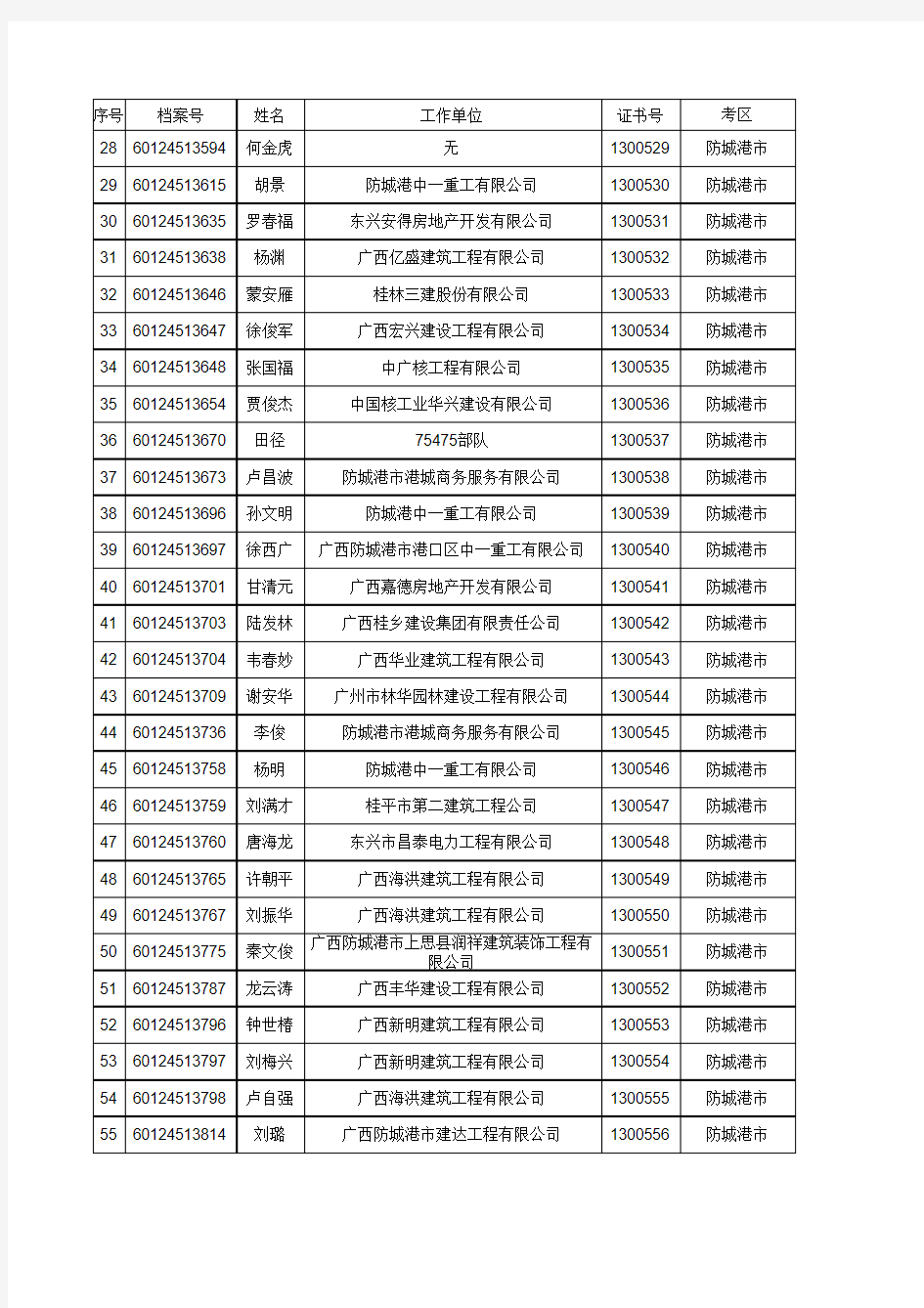 2013年度二级建造师合格人员名单xls