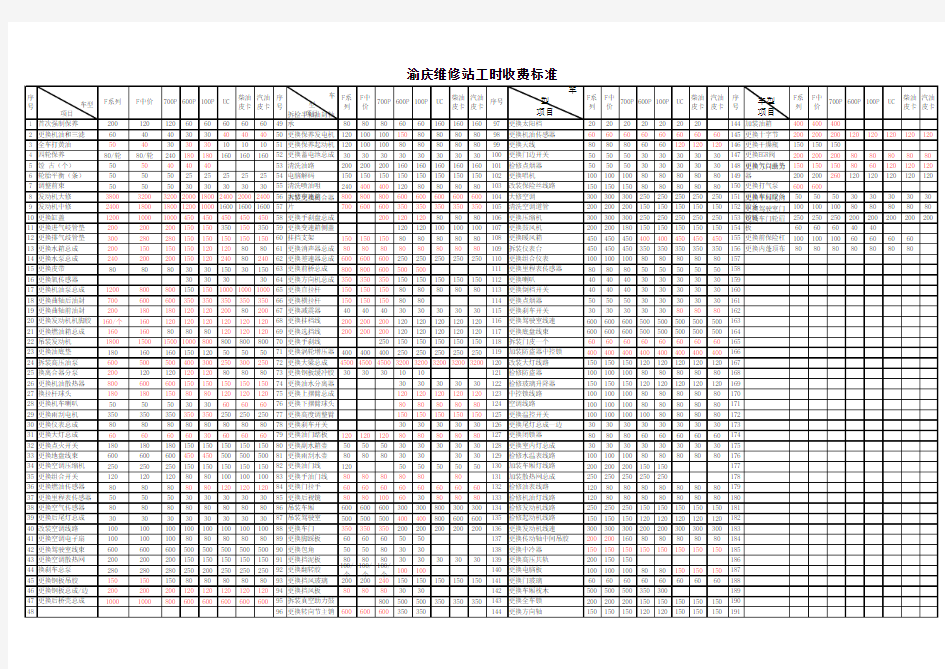 车辆维修工时定额表