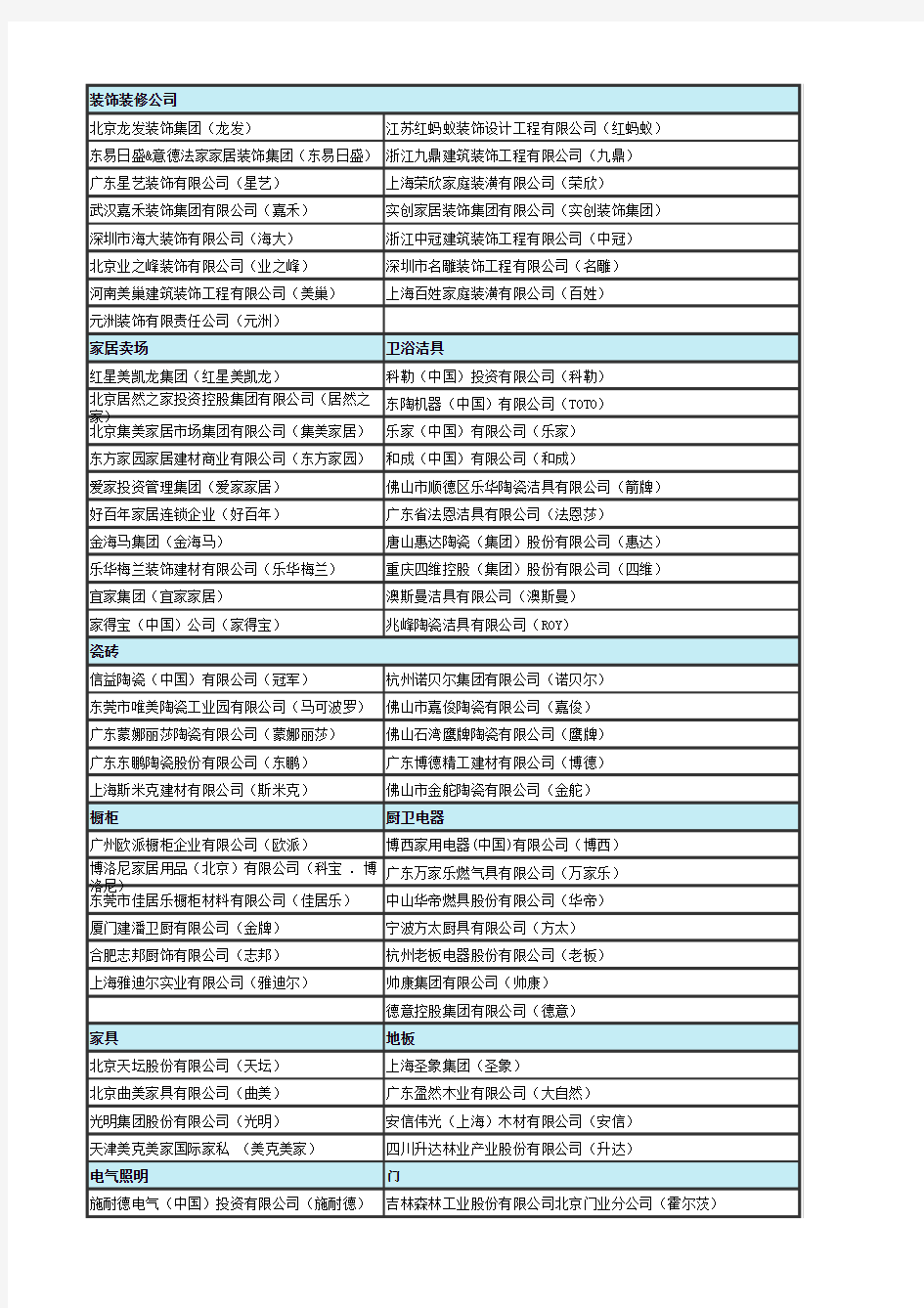 家居行业百强企业