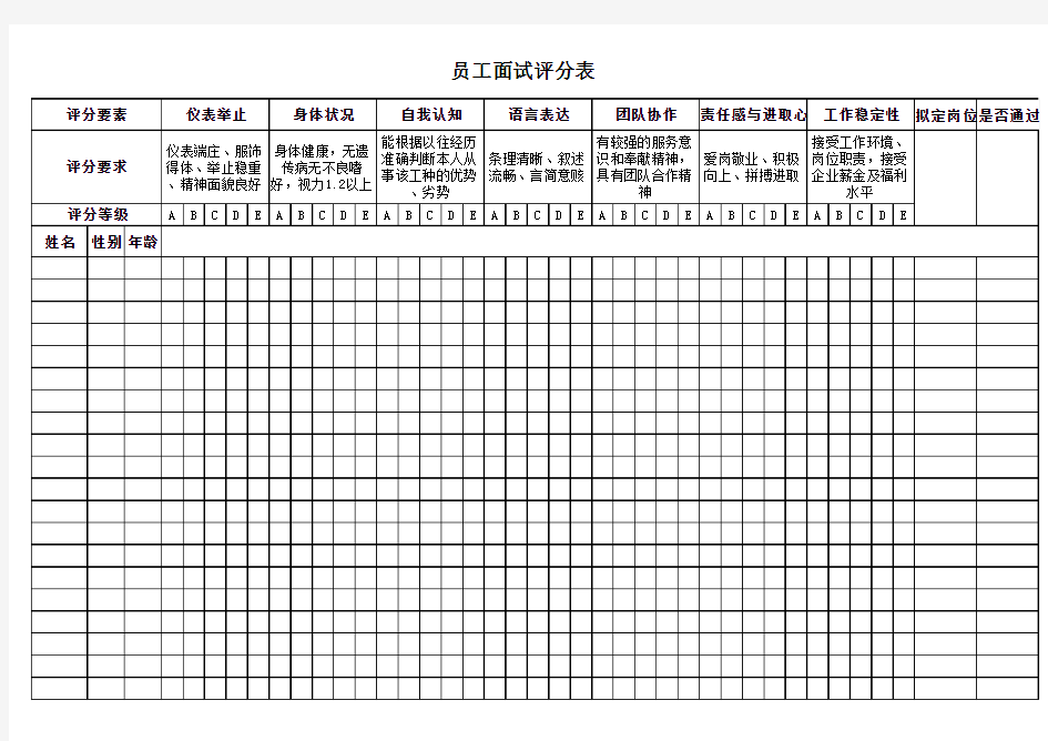 员工面试评分表