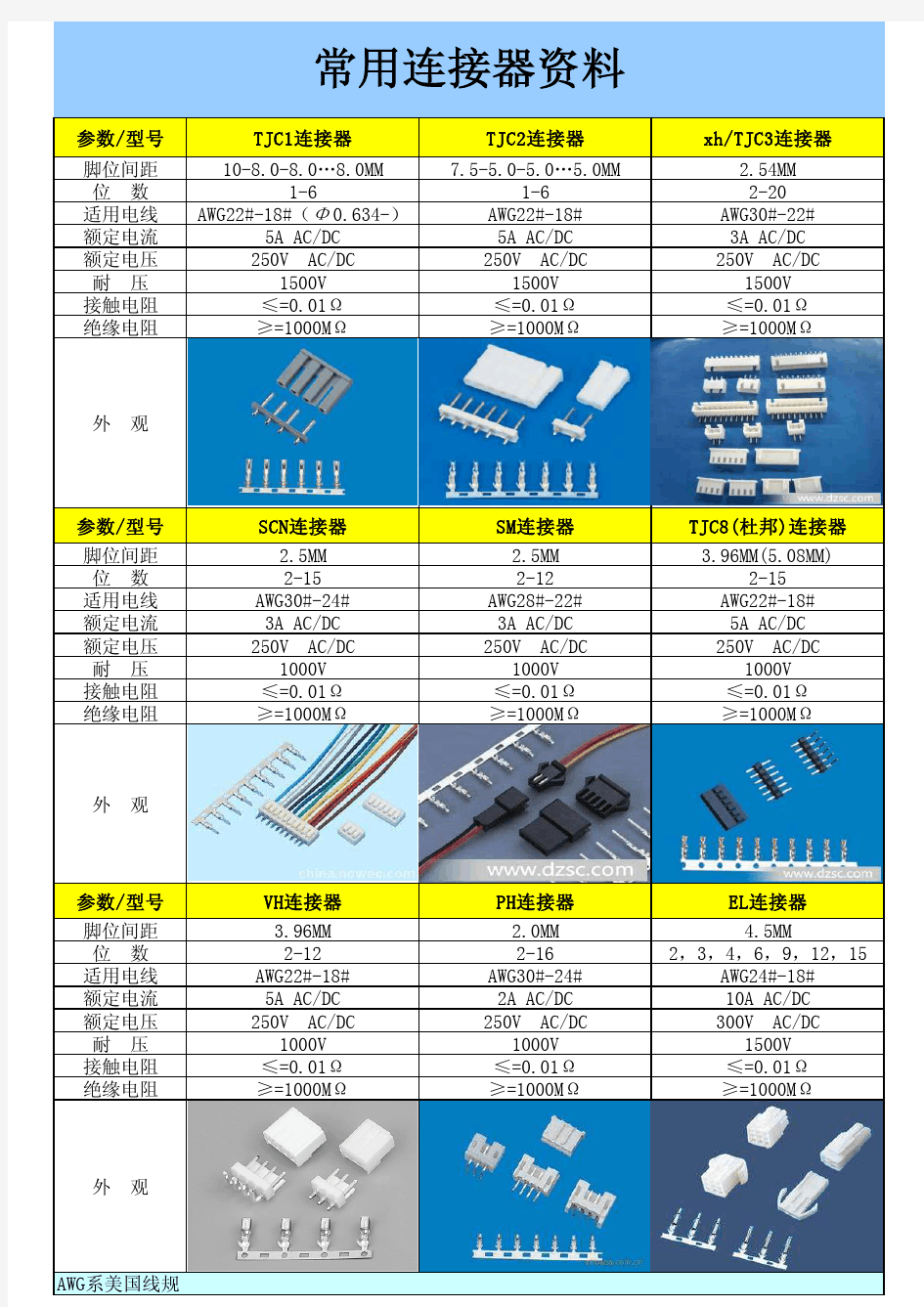 常用连接器资料