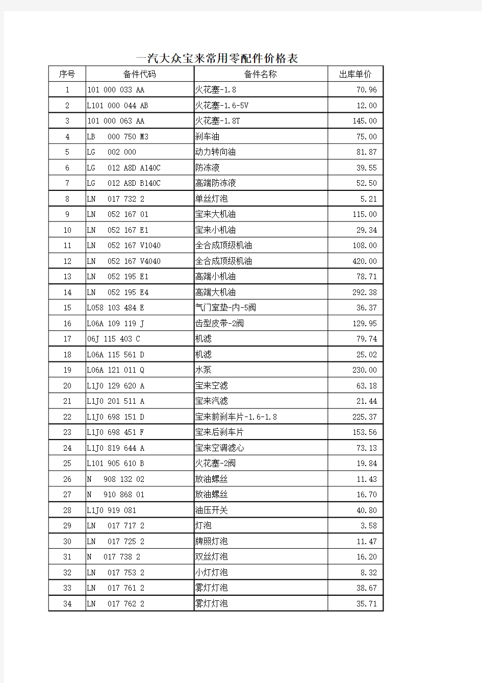 一汽大众常用备件价格表200常用件