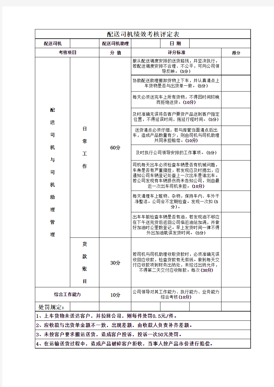 配送司机绩效考核评定表