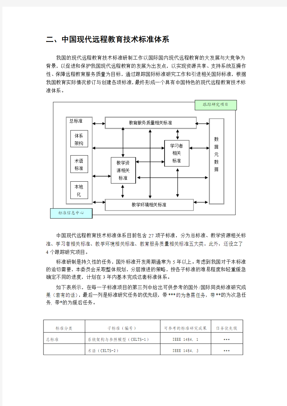 中国现代远程教育技术标准体系