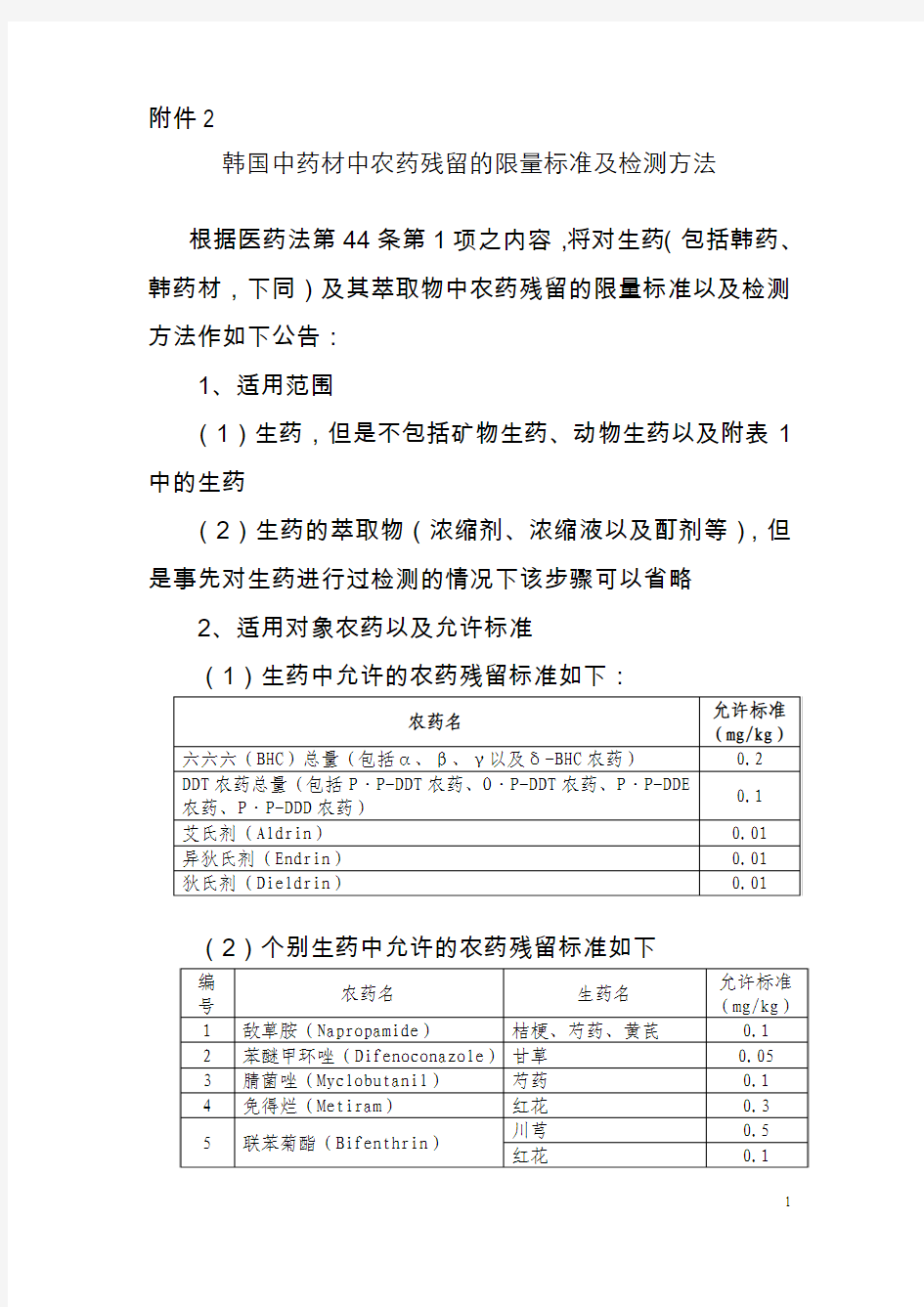 韩国中药材中农药残留的限量标准及检测方法