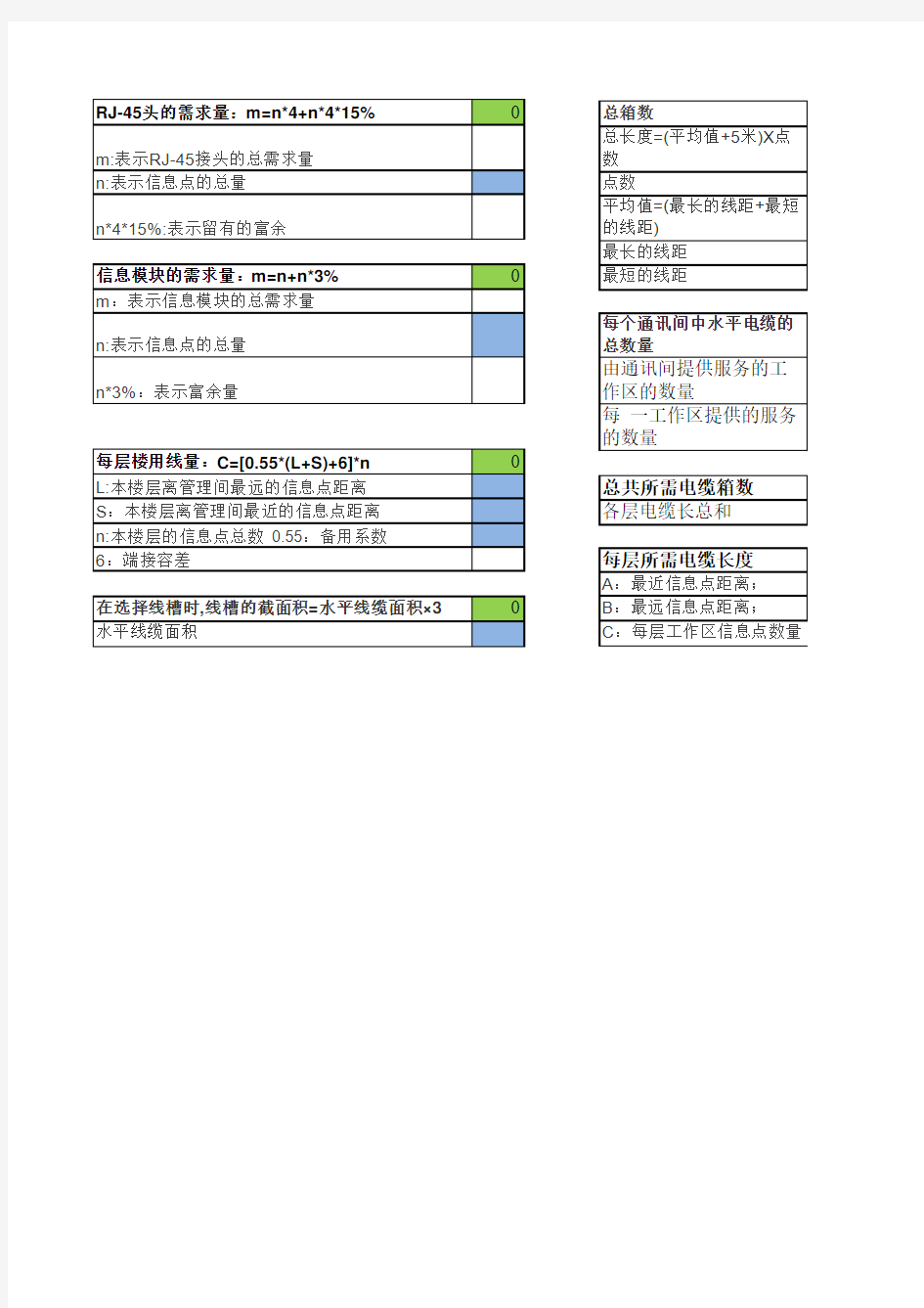 通信机房-综合布线常用计算公式-函数版