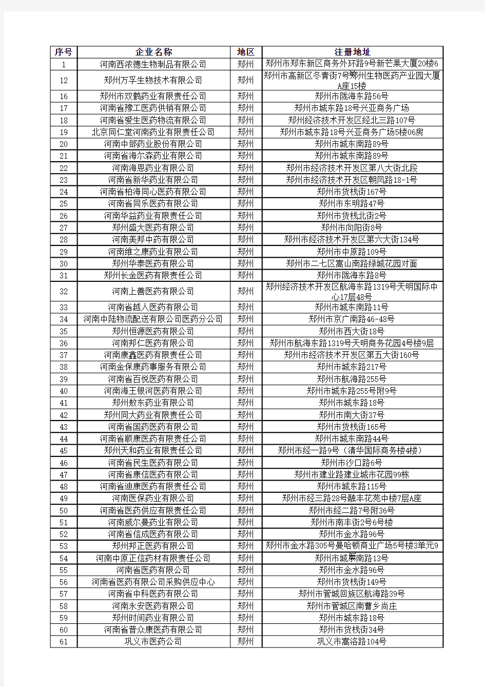 河南省医药公司名单