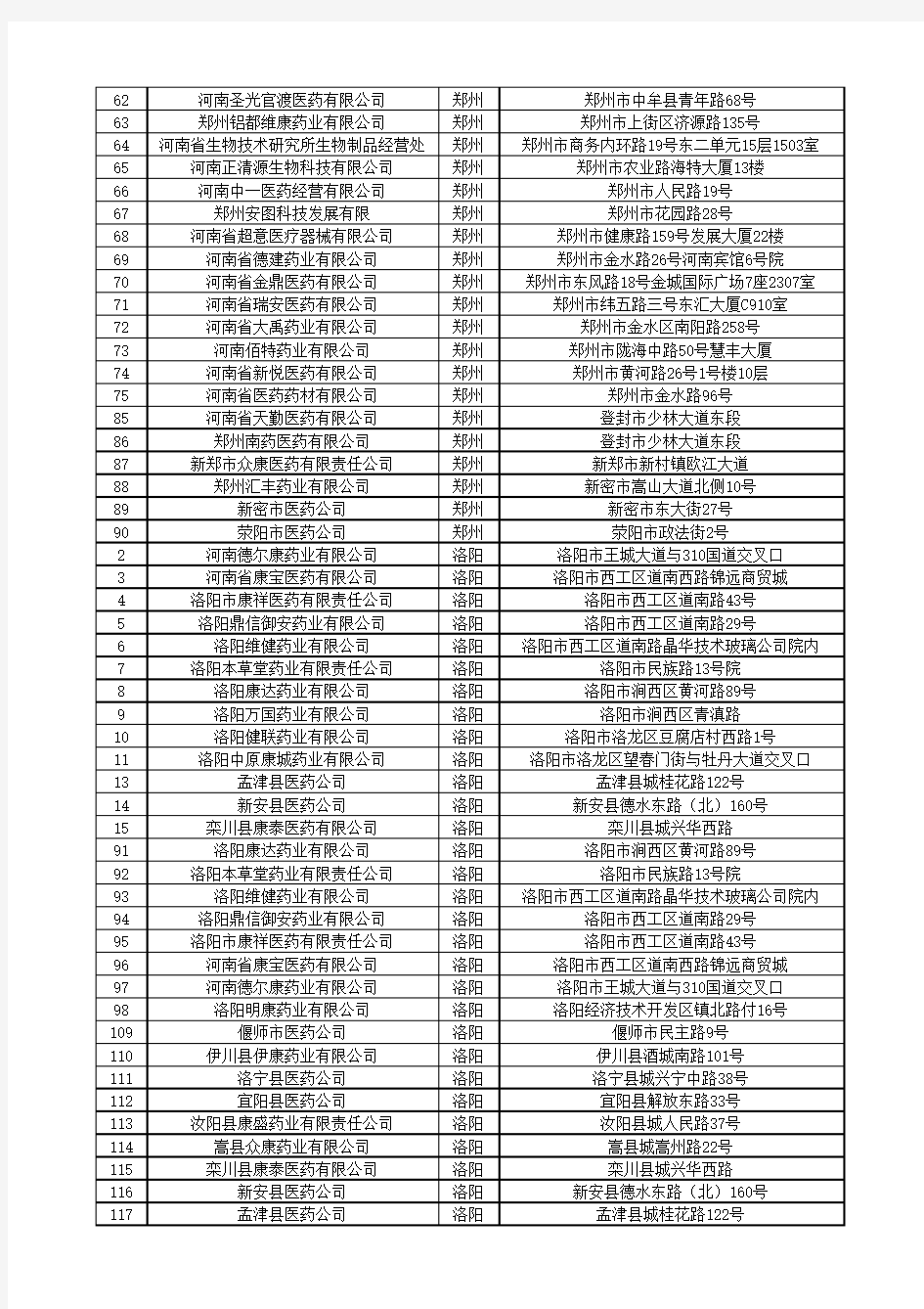 河南省医药公司名单