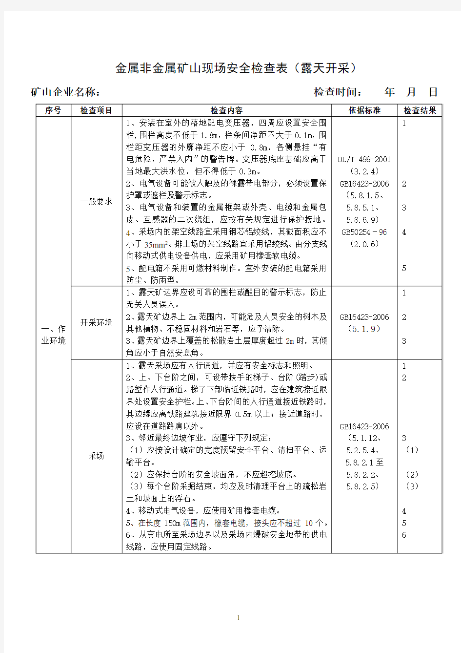 金属非金属矿山现场安全检查表(露天开采)