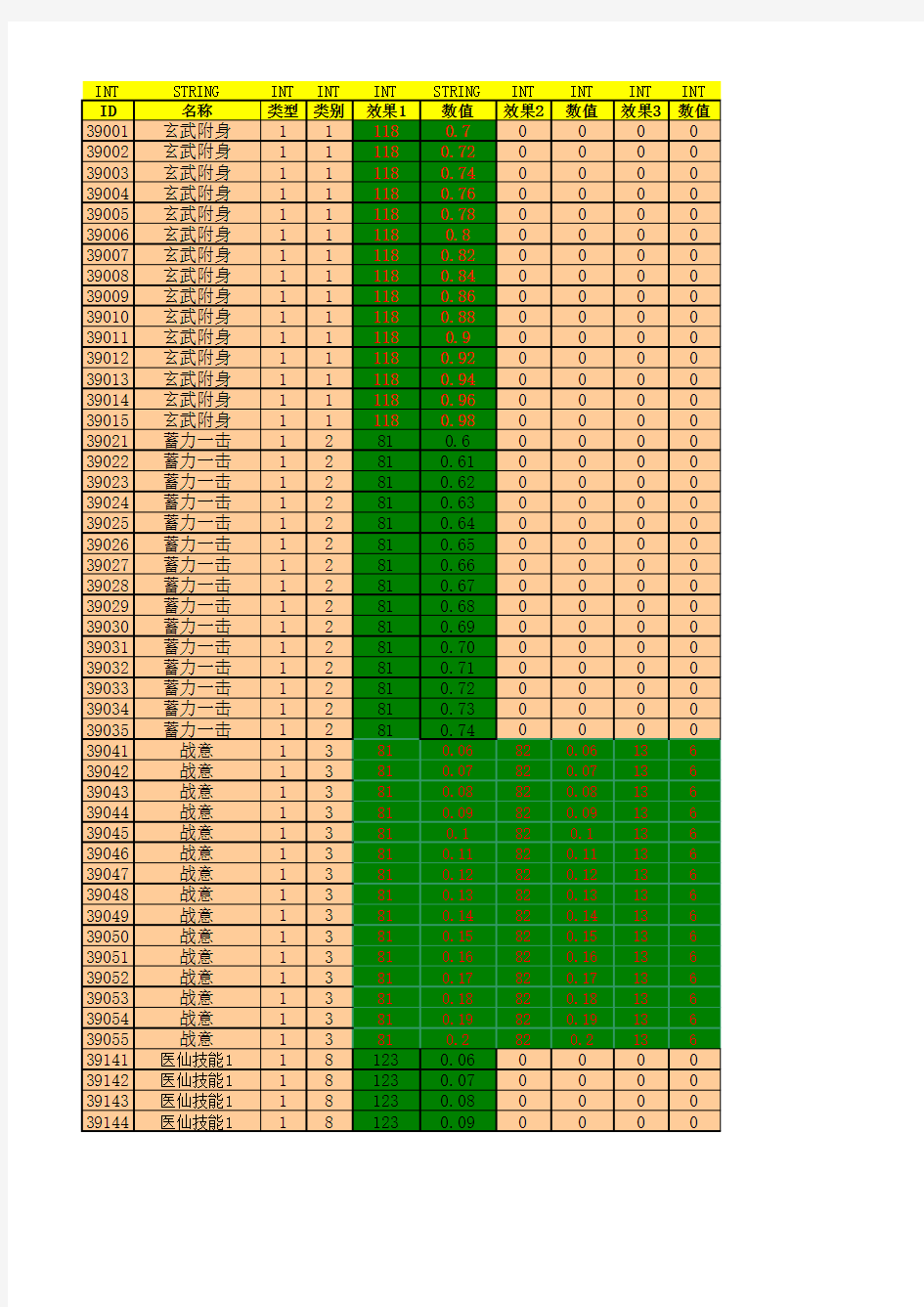 Buffer游戏系统策划案