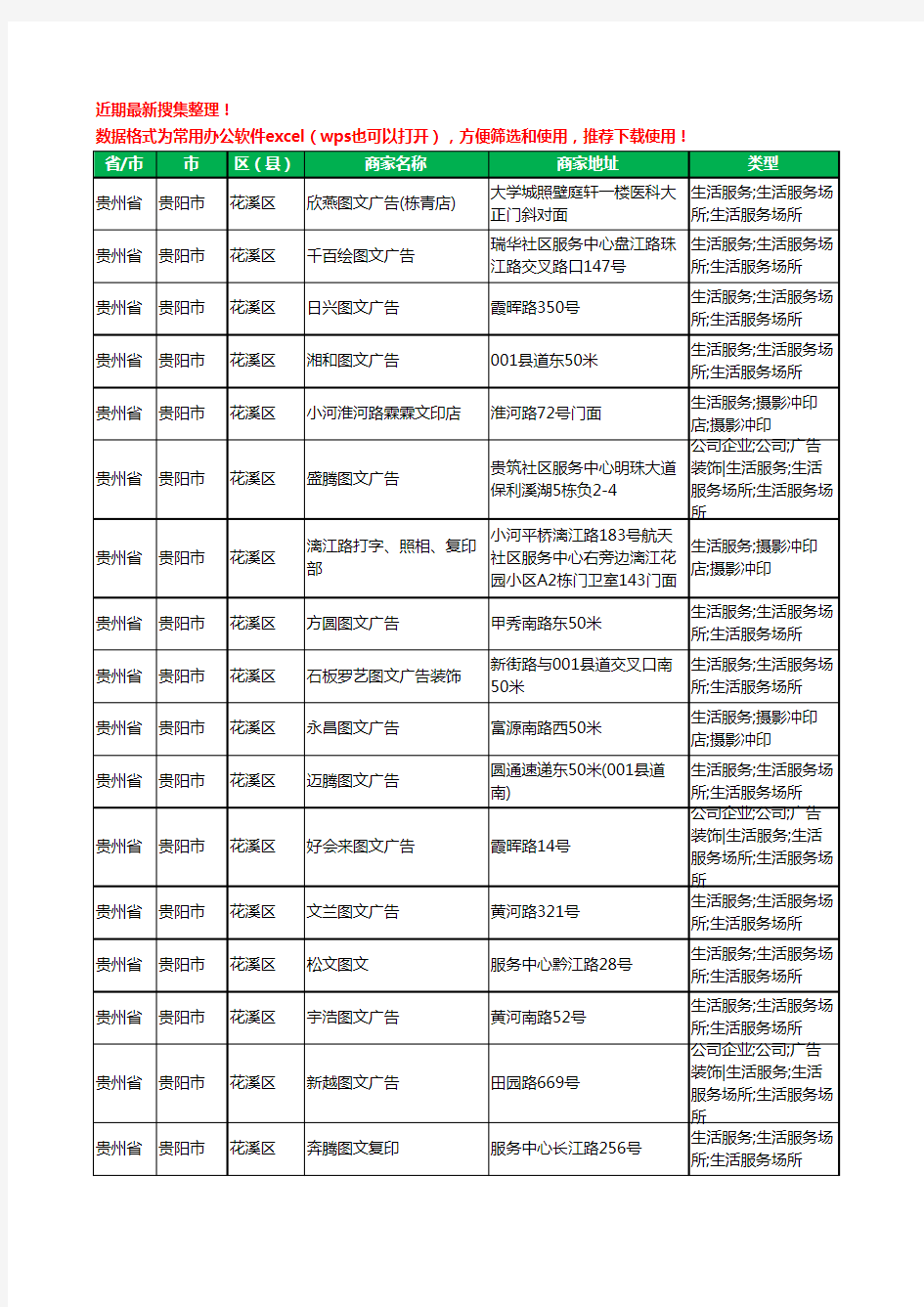 2020新版贵州省贵阳市花溪区图文工商企业公司商家名录名单黄页联系方式大全131家