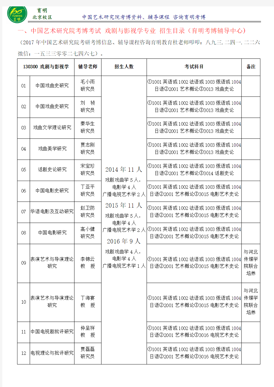 中国艺术研究院考博戏剧与影视学专业考博难度分析、报考比例、录取人数