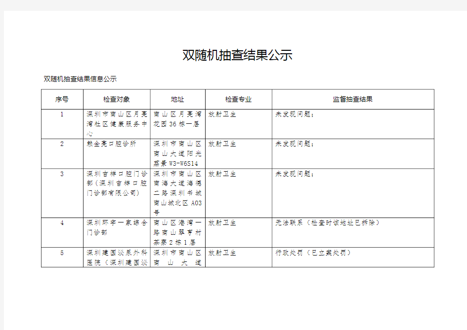 双随机抽查结果公示