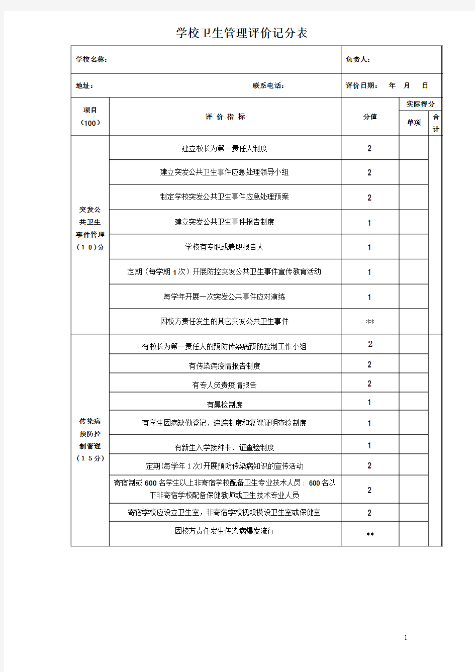 2018年学校卫生管理评价记分表