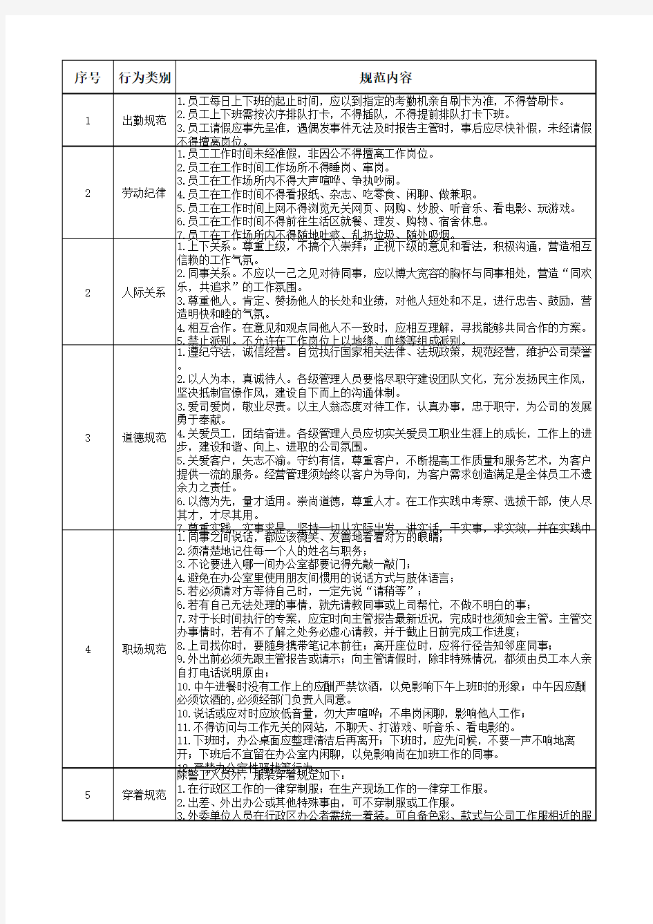 员工行为规范(终极版)