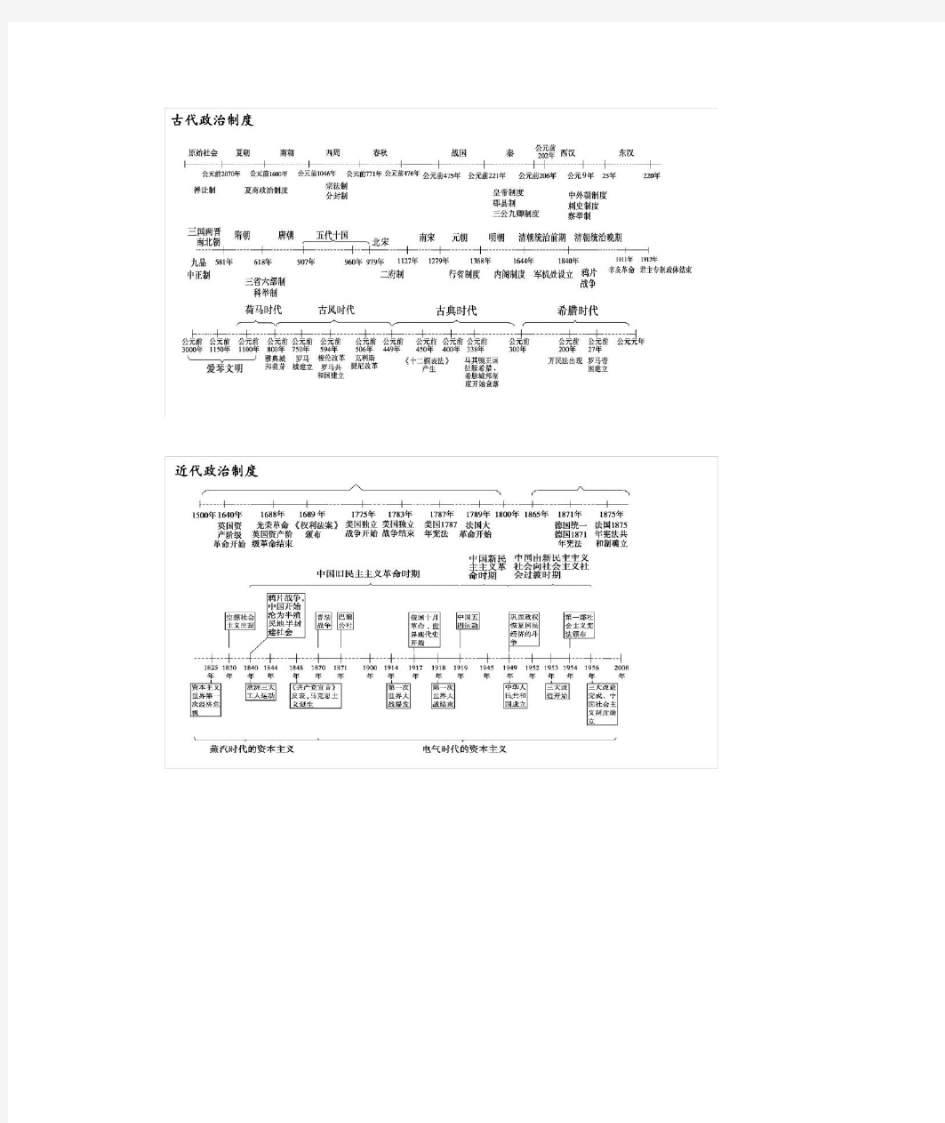 高中历史时间轴+大事年表
