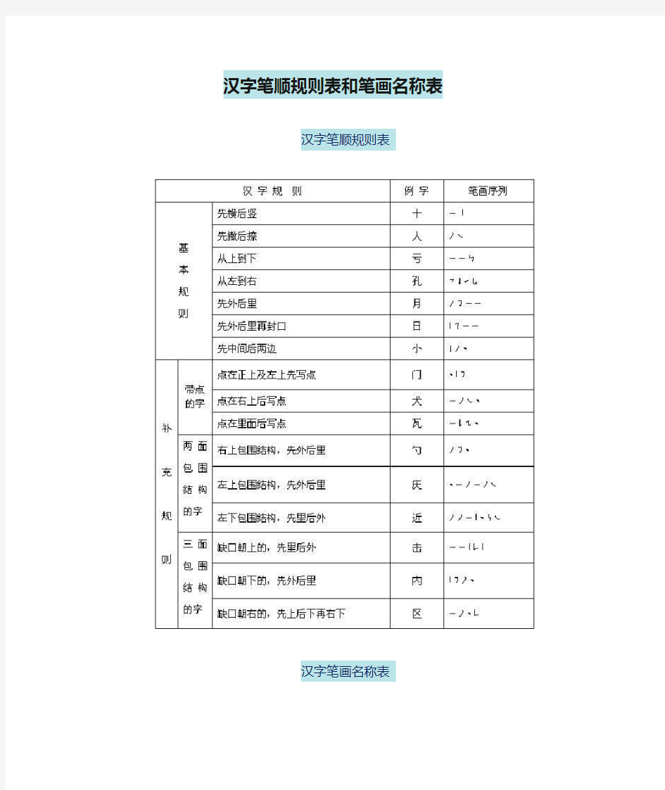 汉字笔顺规则表和笔画名称表(可打印)