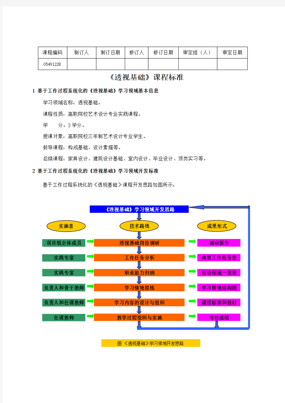 透视学课程标准