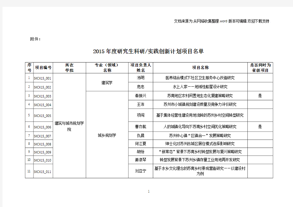 2020年度研究生科研实践创新计划项目名单