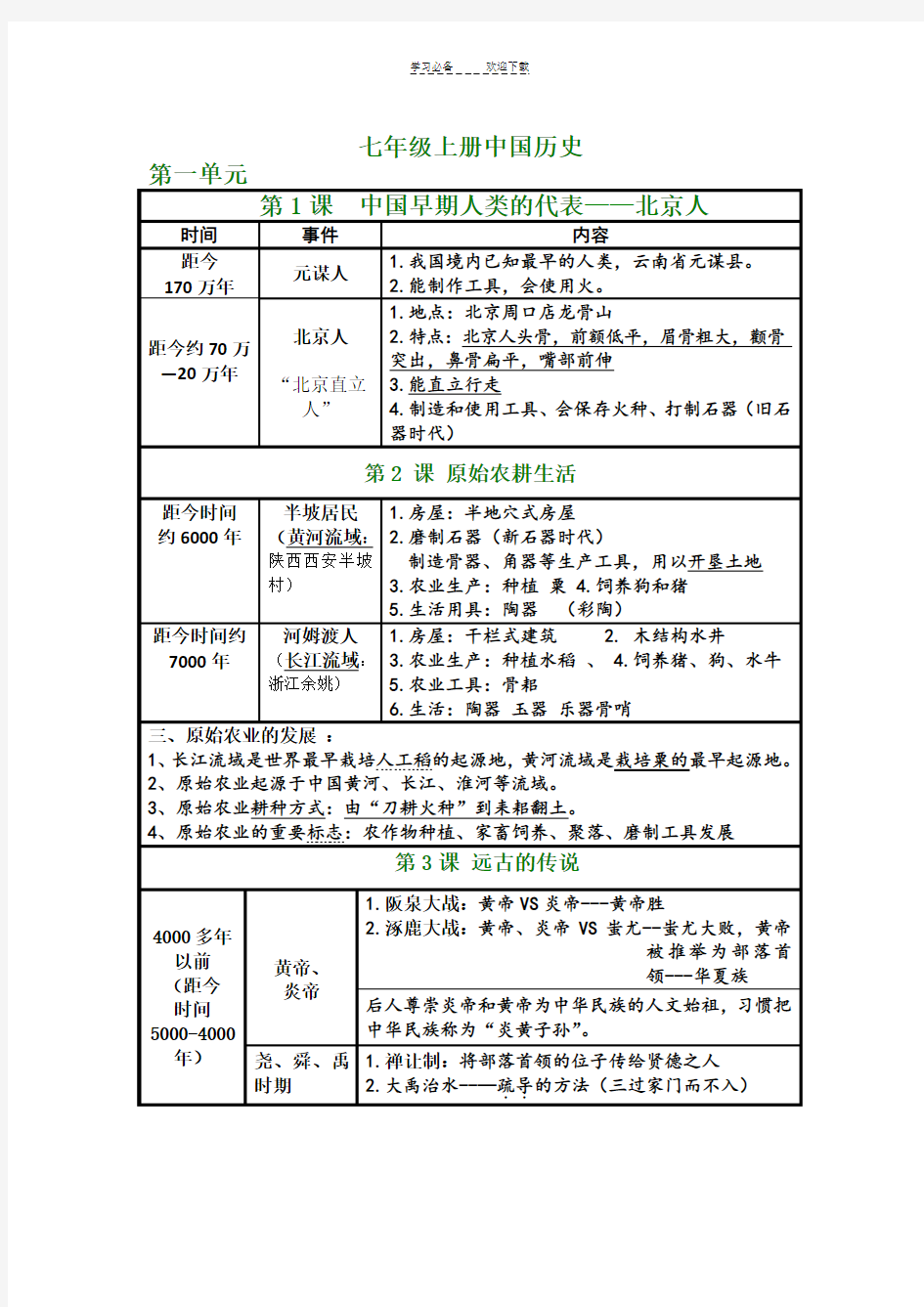 人教版七年级历史上册重点总结