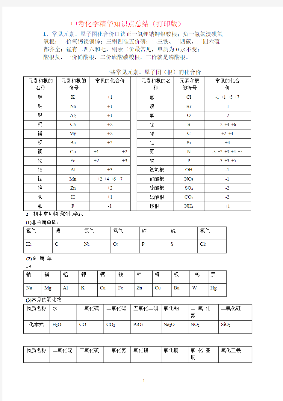 中考化学精华知识点总结(打印版)